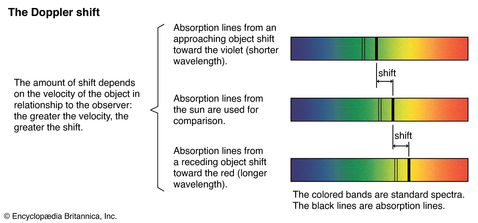 Doppler effect definition example facts