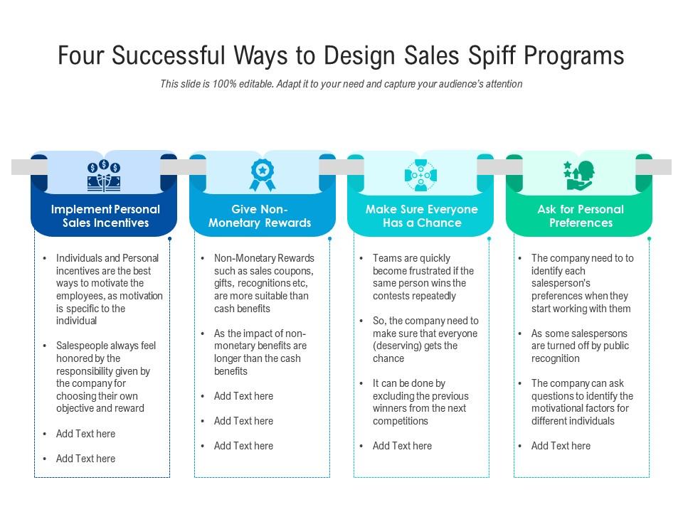 Four successful ways to design sales spiff programs presentation graphics presentation powerpoint example slide templates
