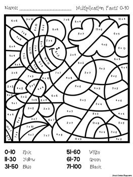 Spring multiplication coloring pages by hoorayforrdgrade tpt