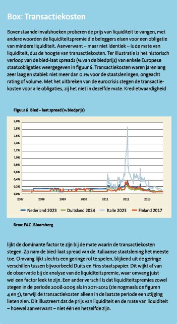 Thq liquiditeitspremie staatsobligaties