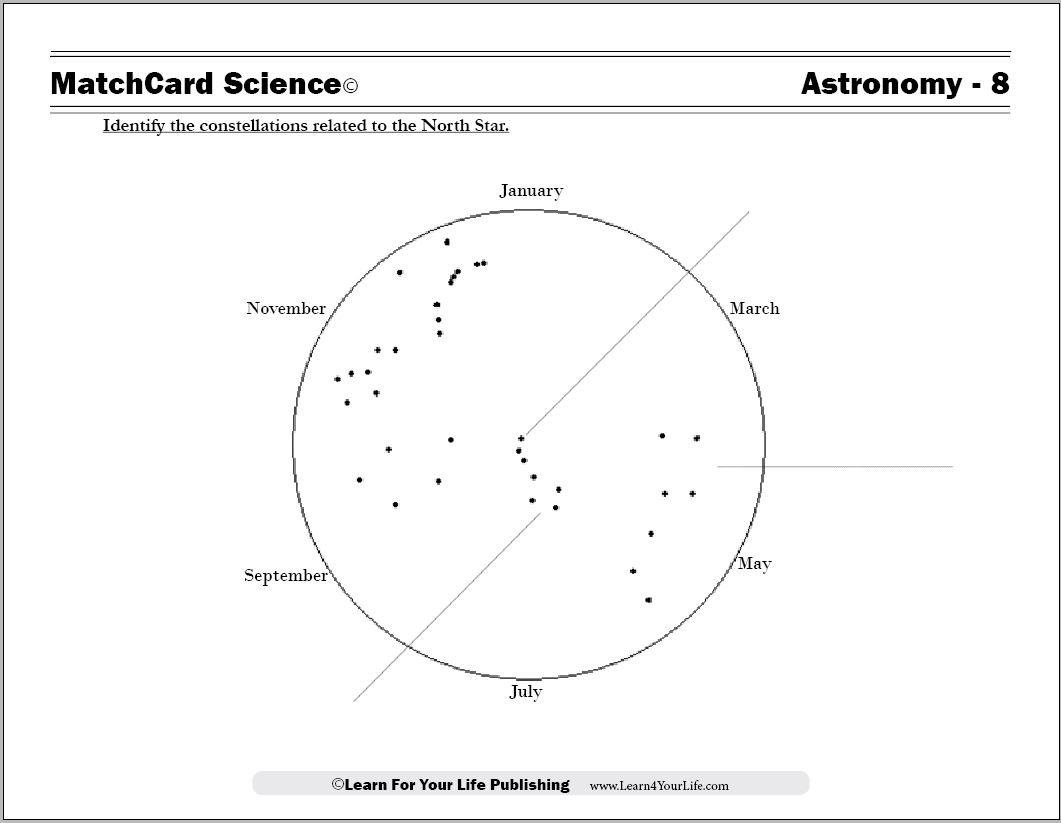 Finding the north star