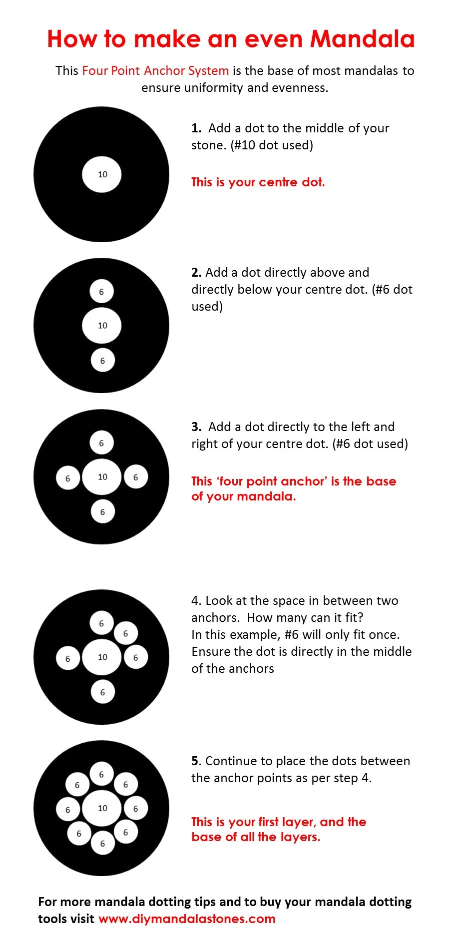 Step by step instructions