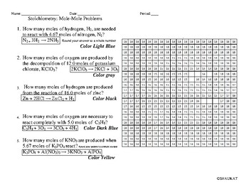 Stoichiometry coloring activity by chemistry funtivities tpt