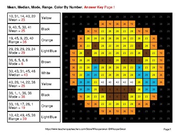 Mean median mode and range