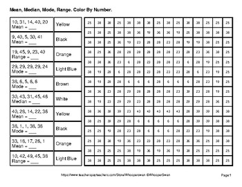 Mean median mode and range