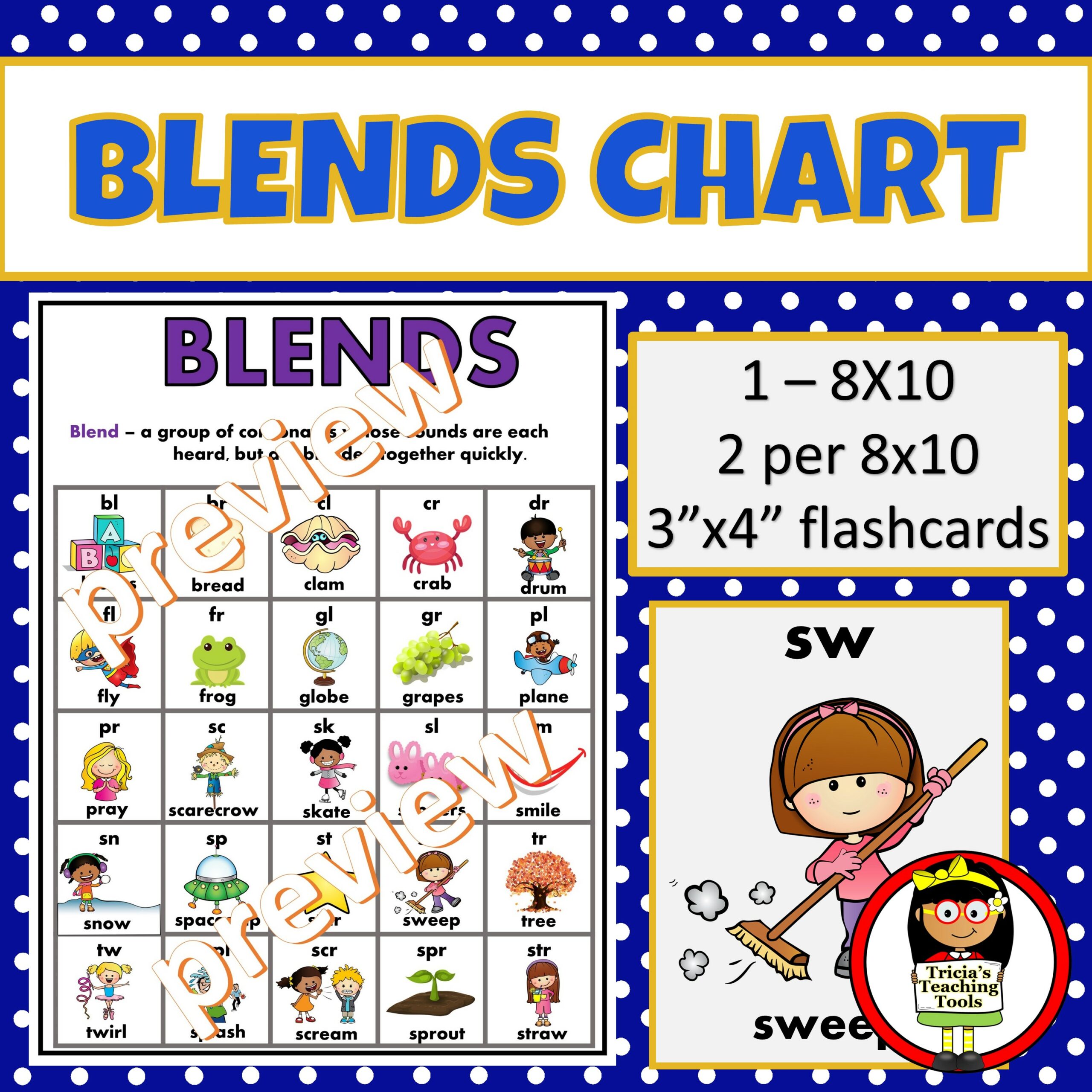 Blends chart