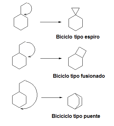 Nomenclatura de hidrocarburos policãclicos con puent