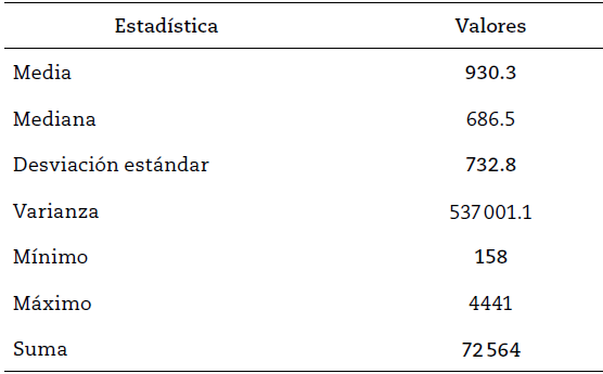 Aislamiento social obligatorio un anãlisis de sentimientos mediante machine learning