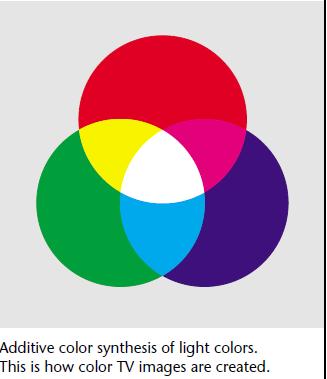 Color synthesis