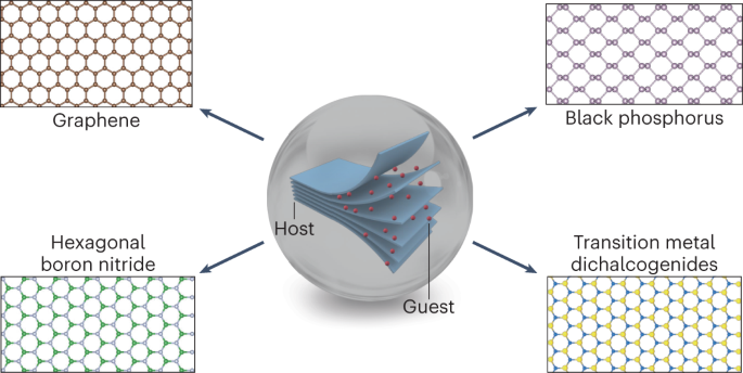 Synthesis of atomically thin sheets by the intercalation