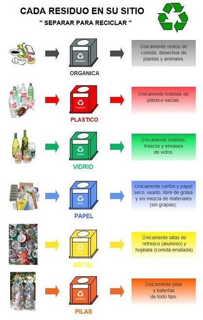 Pin en reusa recicla reduce