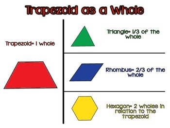 Tangram fractions seeing all shapes as wholes and parts freebie