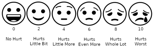 Faces pain scale