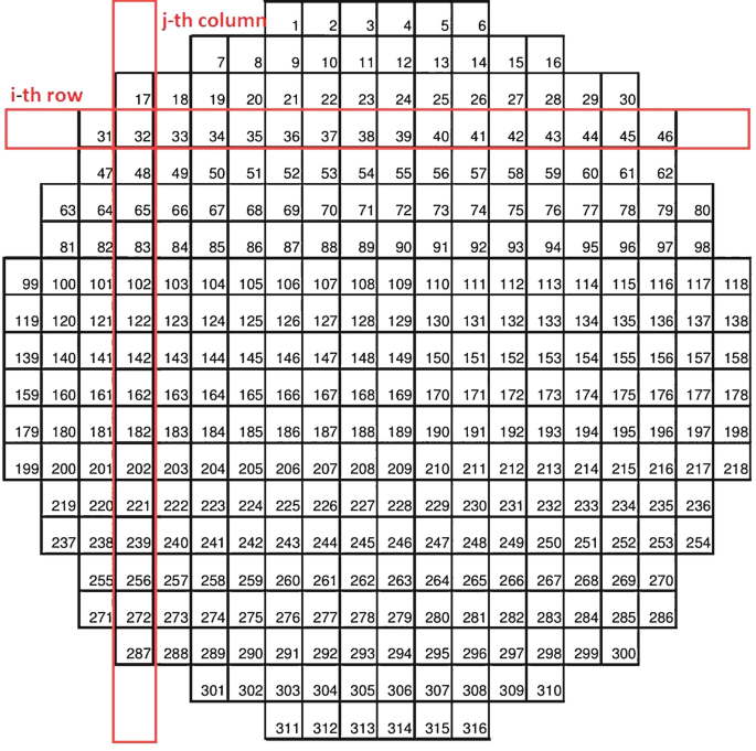 Visualization of horizontal settling slurry flow using electrical resistance tomography