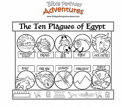 Plagues coloring page passover haggadah by alisha attella