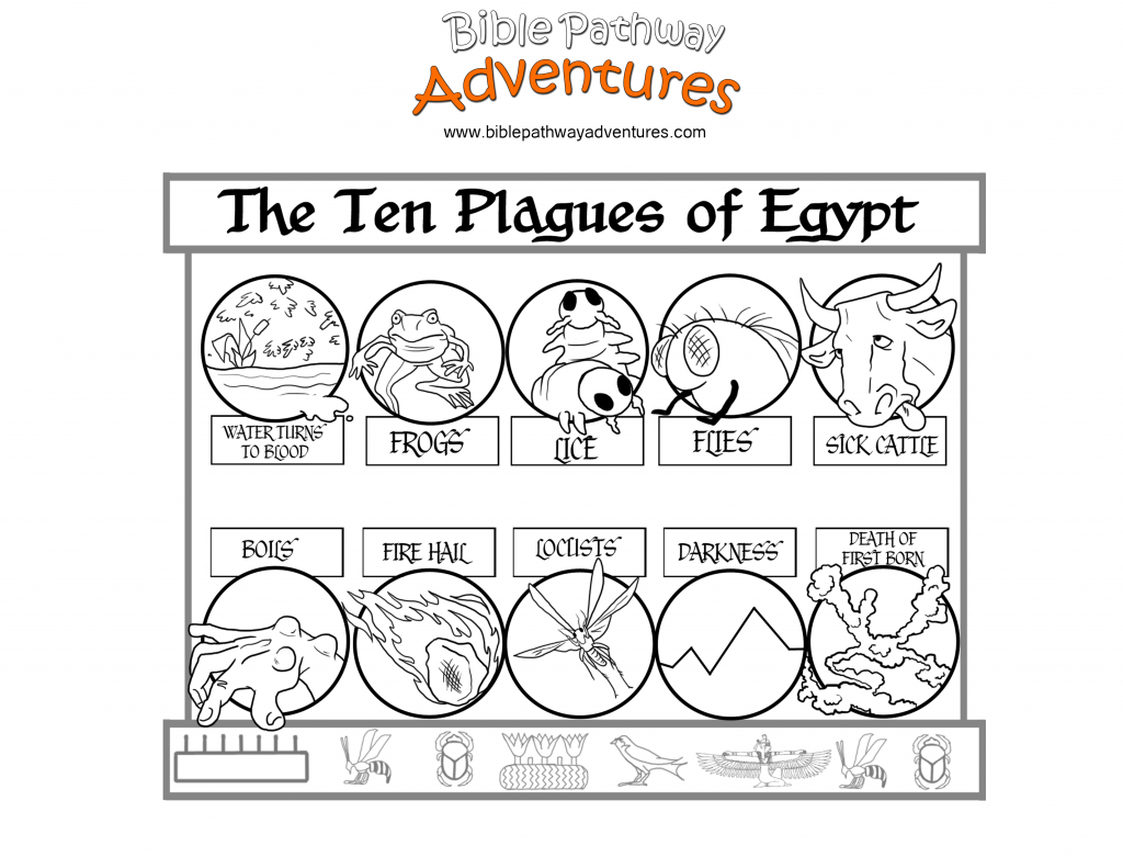 Plagues coloring page passover haggadah by alisha attella