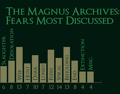 Download Free 100 + the magnus archives Wallpapers