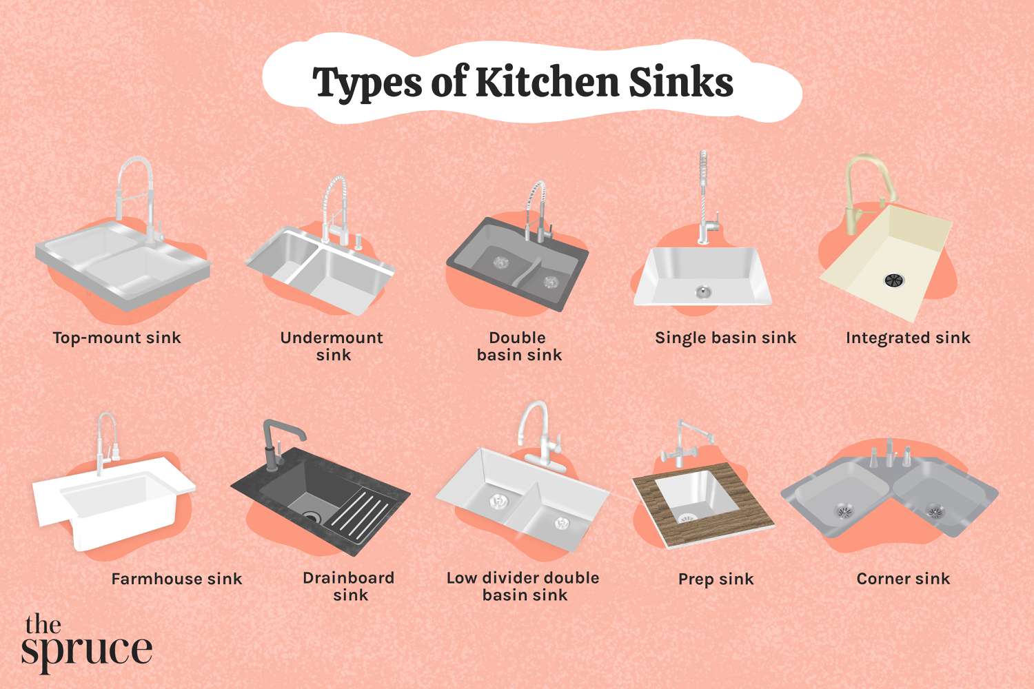 Kitchen sink types pros and cons