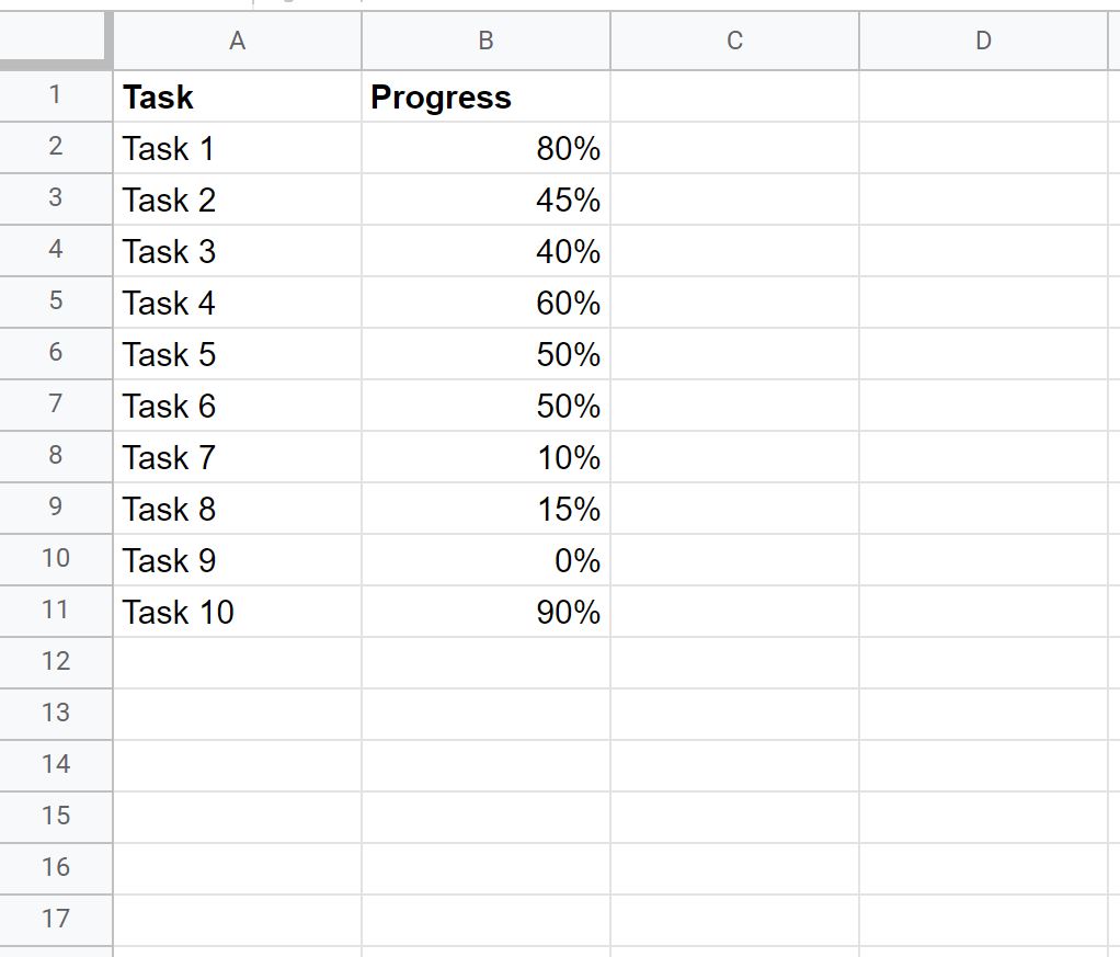 How to create progress bars in google sheets step