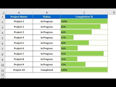 Progress bar in excel cells using conditional foratting