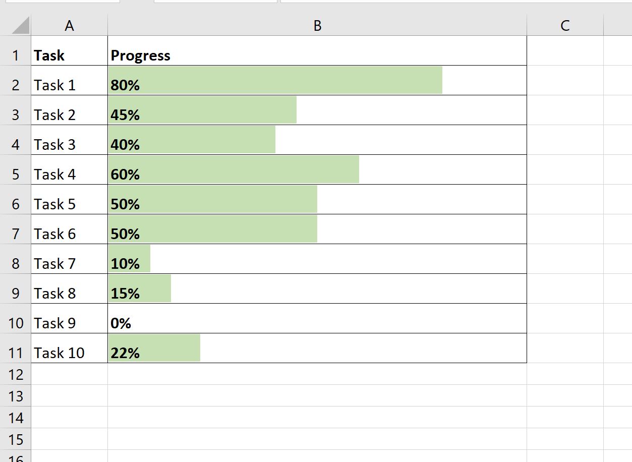 How to create progress bars in excel step