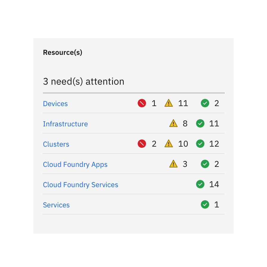 Status indicators