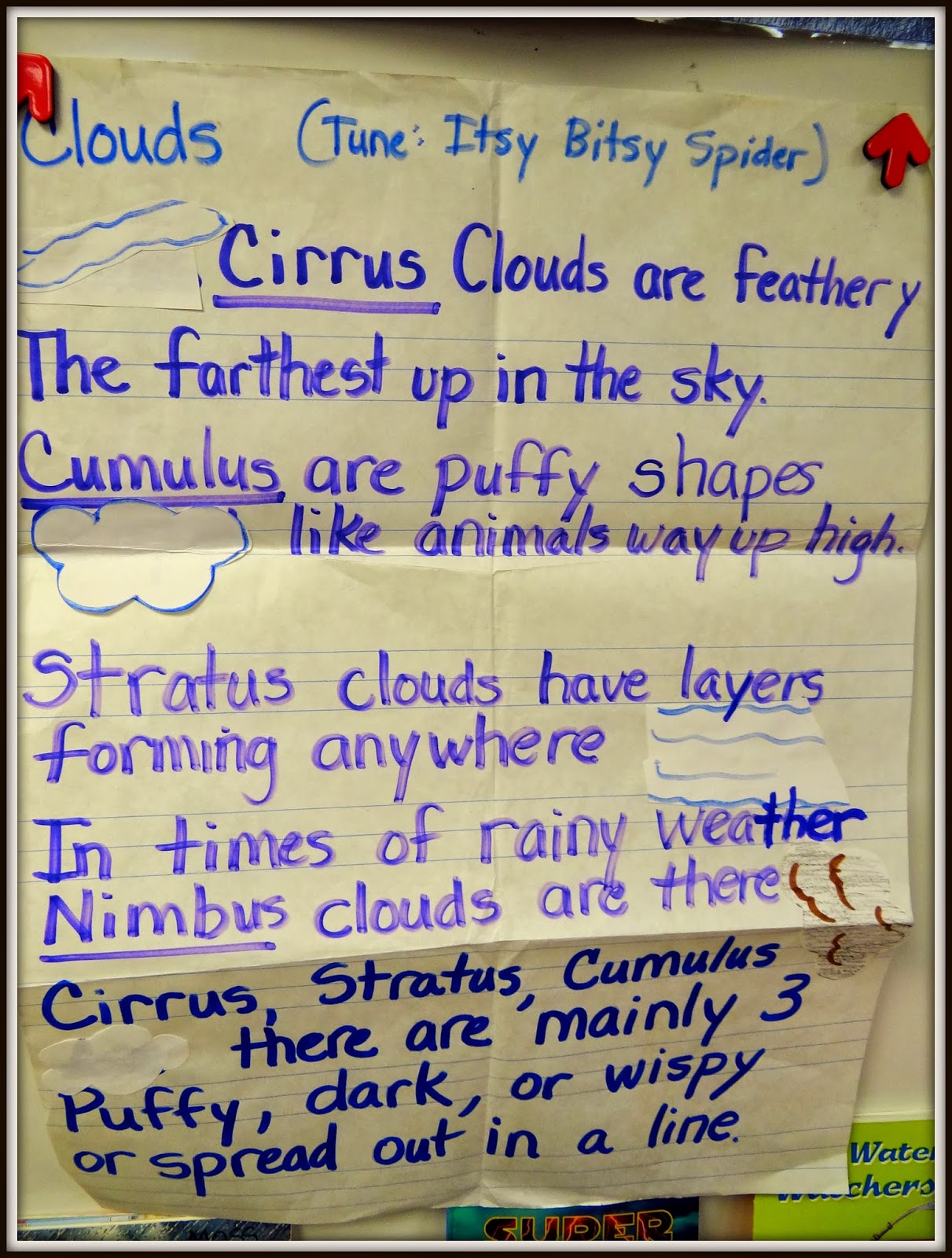 Weather clouds and water cycle activities for kids â patties classroom