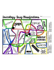 Drug classification jpg