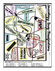 Drug schedules classification worksheetpdf