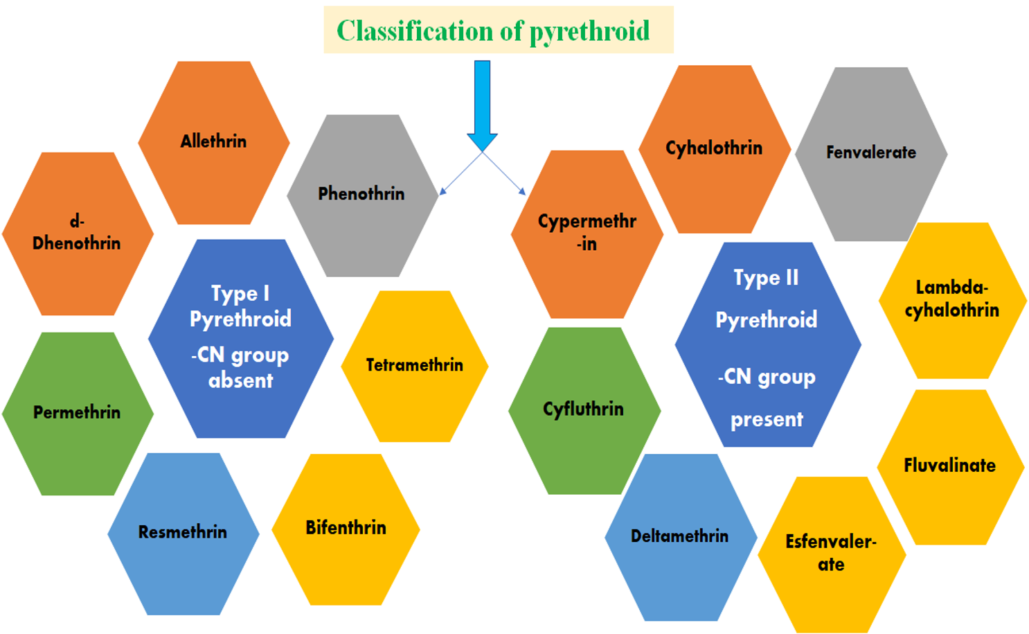 Insecticidal activity toxicity resistance and metabolism of pyrethroids a review science and technology indonesia