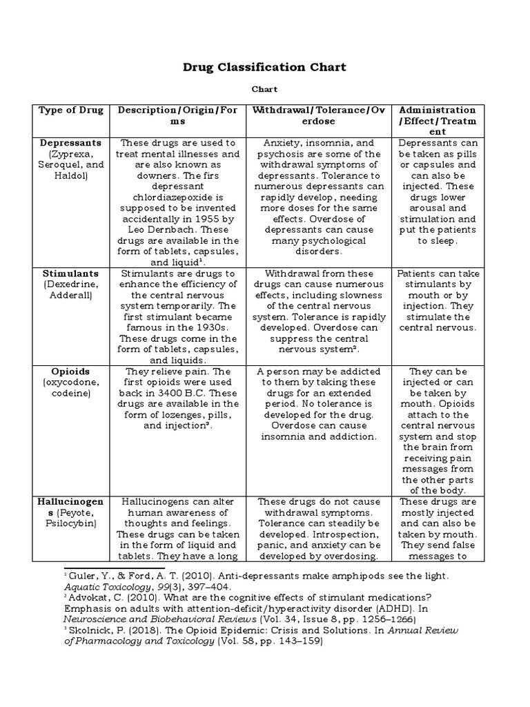 Drug classification chart pdf drugs opioid