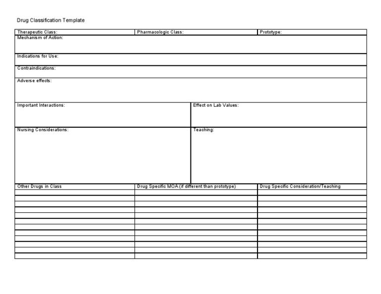 Drug classification template pdf pharmaceutical sciences therapy