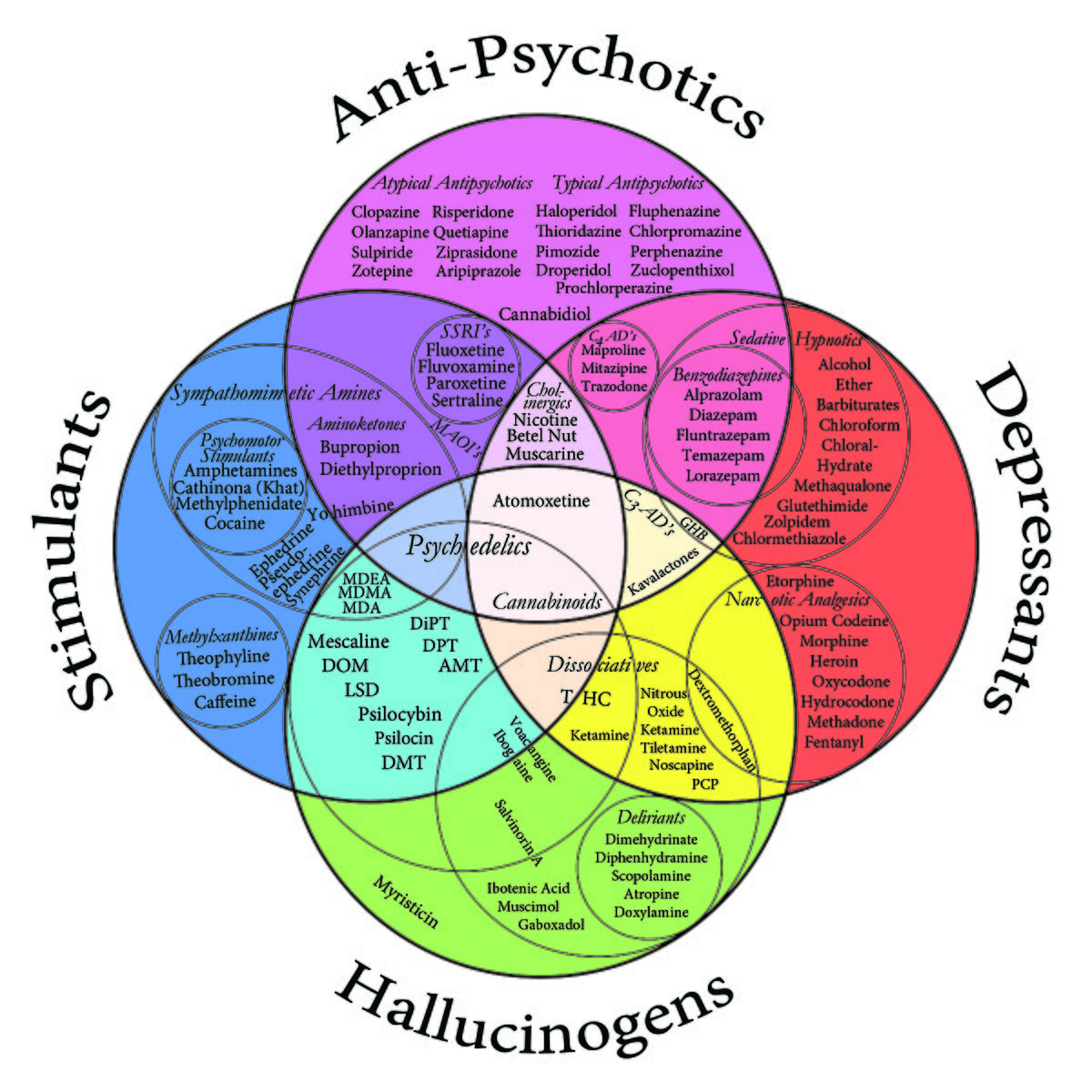 Filedrug chart colorjpg