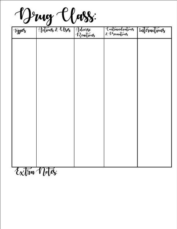 Pharmacology drug class printable template