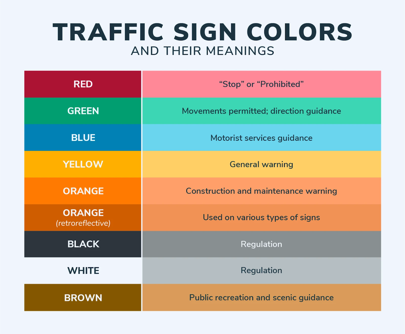 California road signs what you need to know for the driving test