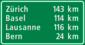 Comparison of european road signs