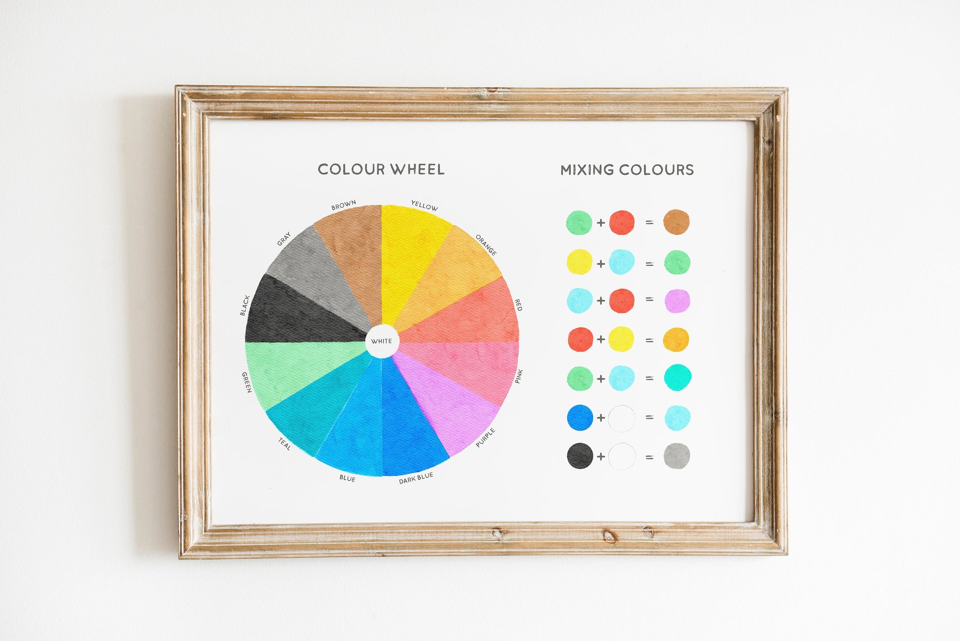 Colour wheel poster mixing colours chart flash cards printable montess â stickersforlife