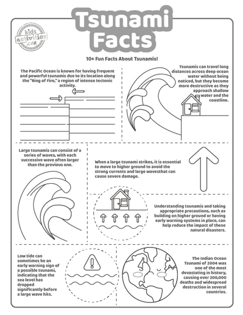 Cool facts about tsunamis coloring pages kids activities blog