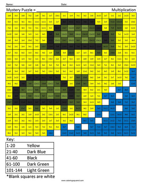 Turtle multiplication coloring