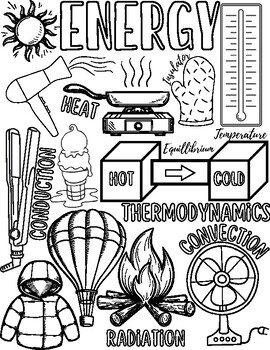 Energy coloring page by surviving secondary science tpt