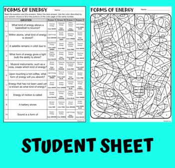 Forms of energy