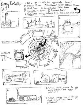 Types of energy turbine coloring sheet tpt