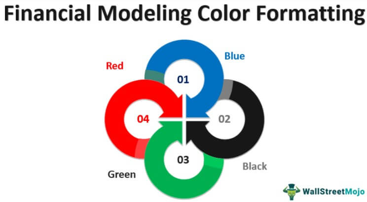 Financial modeling color formatting
