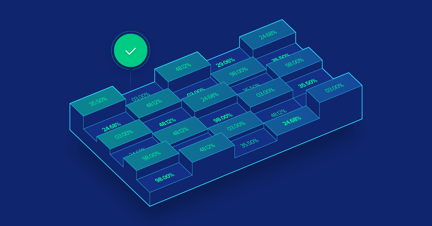 Financial modeling best practices tips tricks