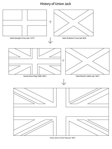 Union jack history coloring page free printable coloring pages union jack flag template coloring pages