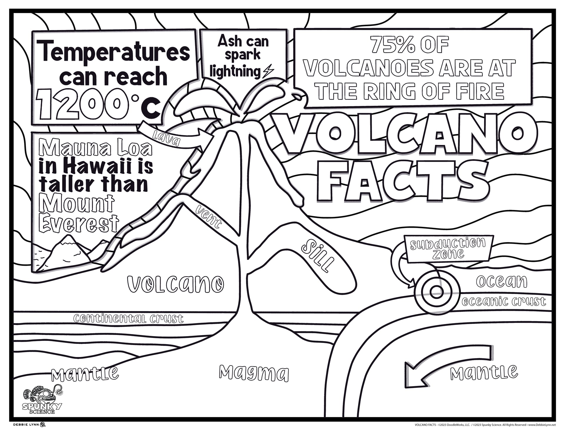 Volcano facts spunky science personalized giant coloring poster x â debbie lynn