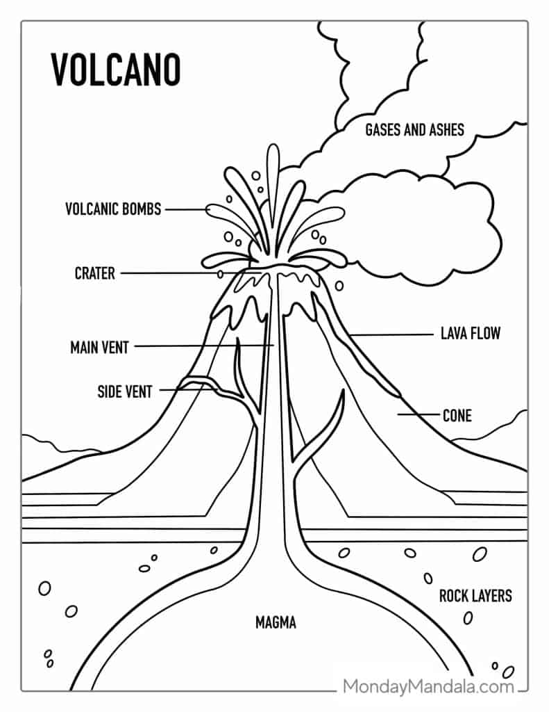 Volcano coloring pages free pdf printables