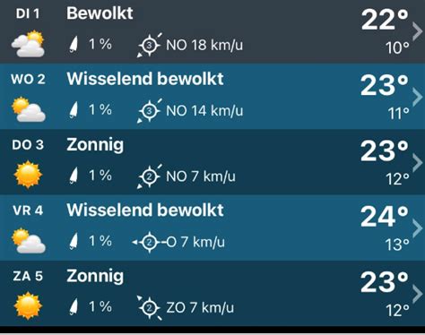 Thq weersvooruitzicht otterloo