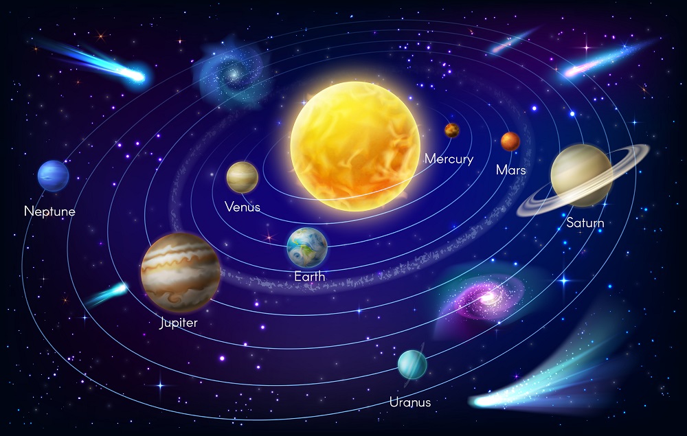 Solar system d model