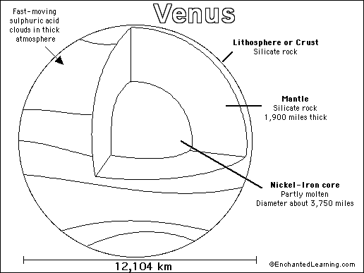 Venus printoutcoloring page